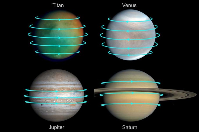 Pioneer Venus probe zonal winds